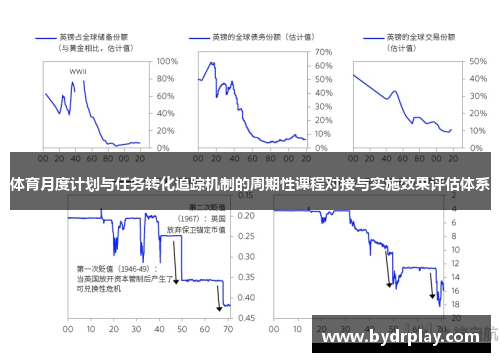 体育月度计划与任务转化追踪机制的周期性课程对接与实施效果评估体系
