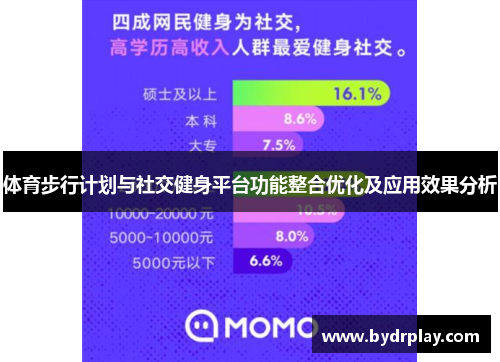 体育步行计划与社交健身平台功能整合优化及应用效果分析