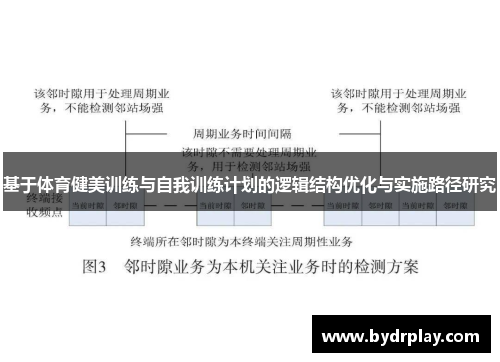 基于体育健美训练与自我训练计划的逻辑结构优化与实施路径研究