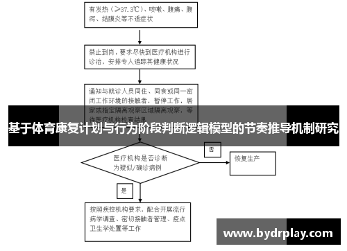 基于体育康复计划与行为阶段判断逻辑模型的节奏推导机制研究