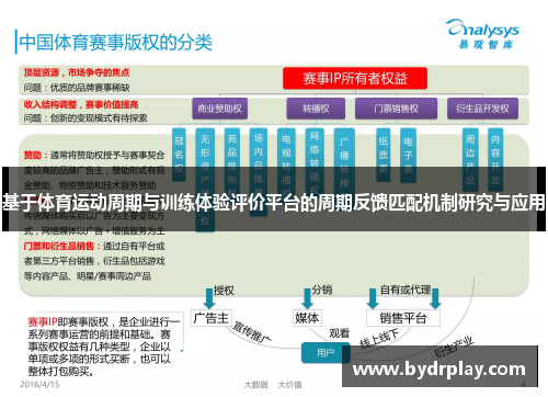 基于体育运动周期与训练体验评价平台的周期反馈匹配机制研究与应用