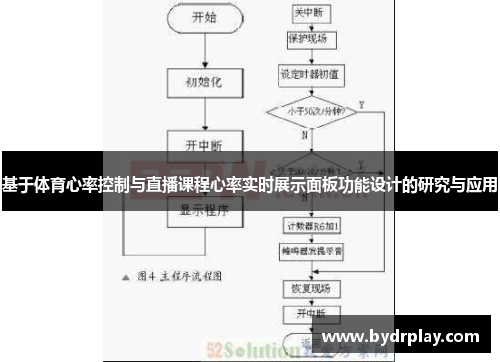 基于体育心率控制与直播课程心率实时展示面板功能设计的研究与应用