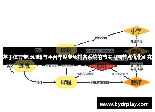 基于体育专项训练与平台年度专项排名系统的节奏周期节点优化研究